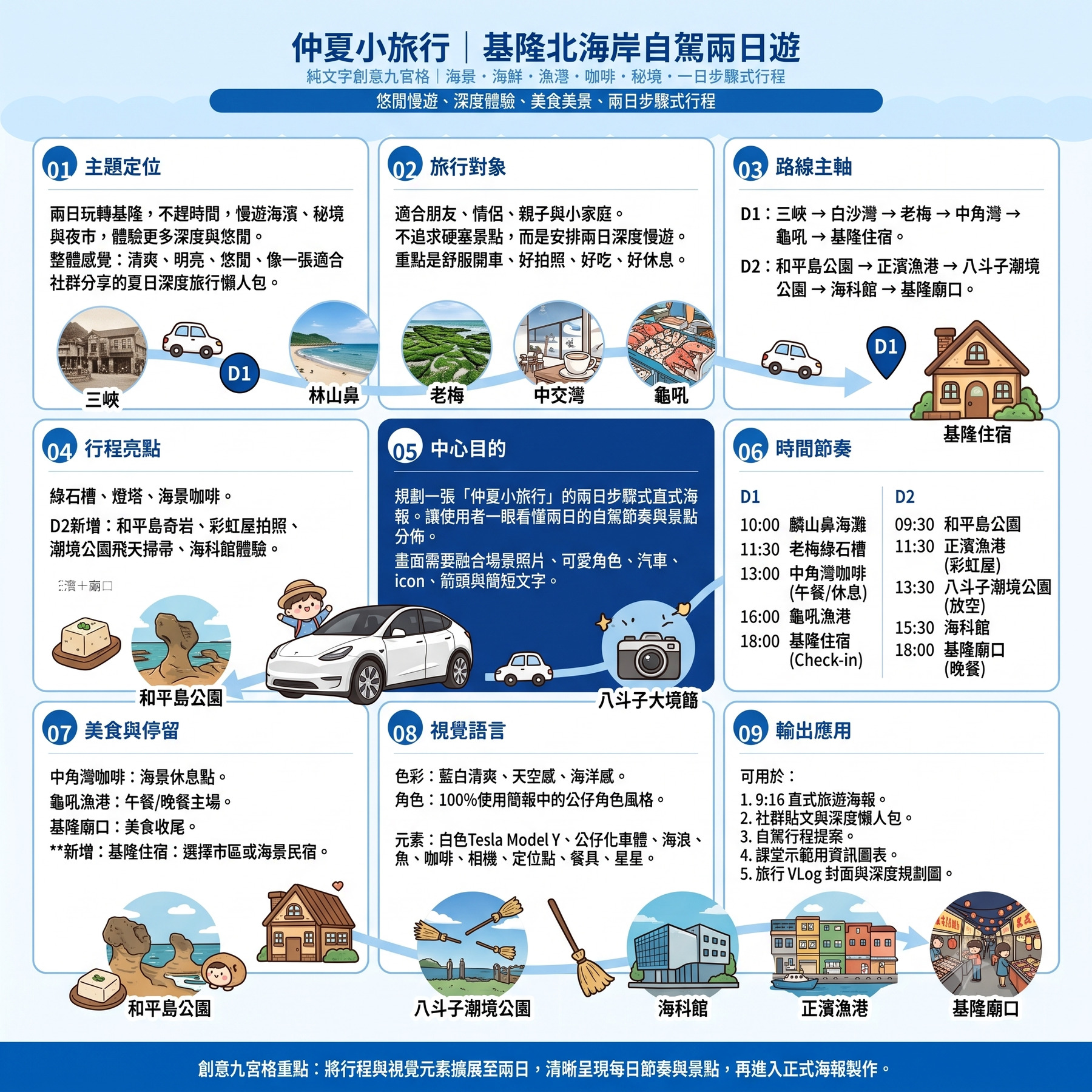 仲夏小旅行：九宮格規劃