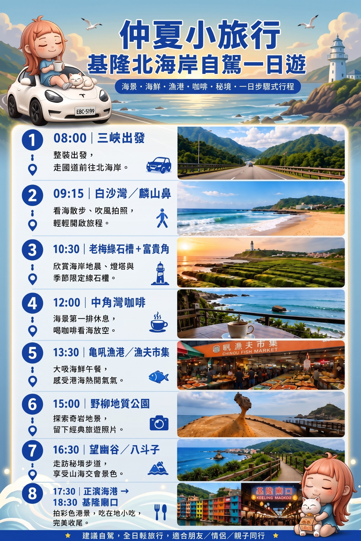 仲夏小旅行：AI 輸出成果