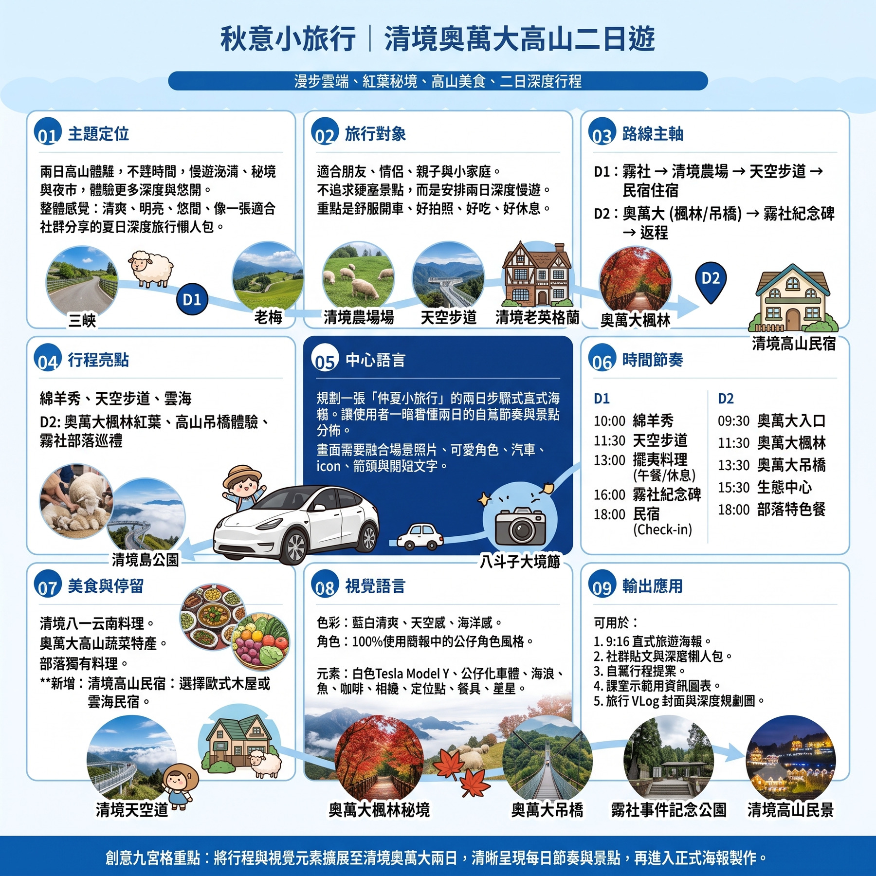秋意小旅行：九宮格規劃