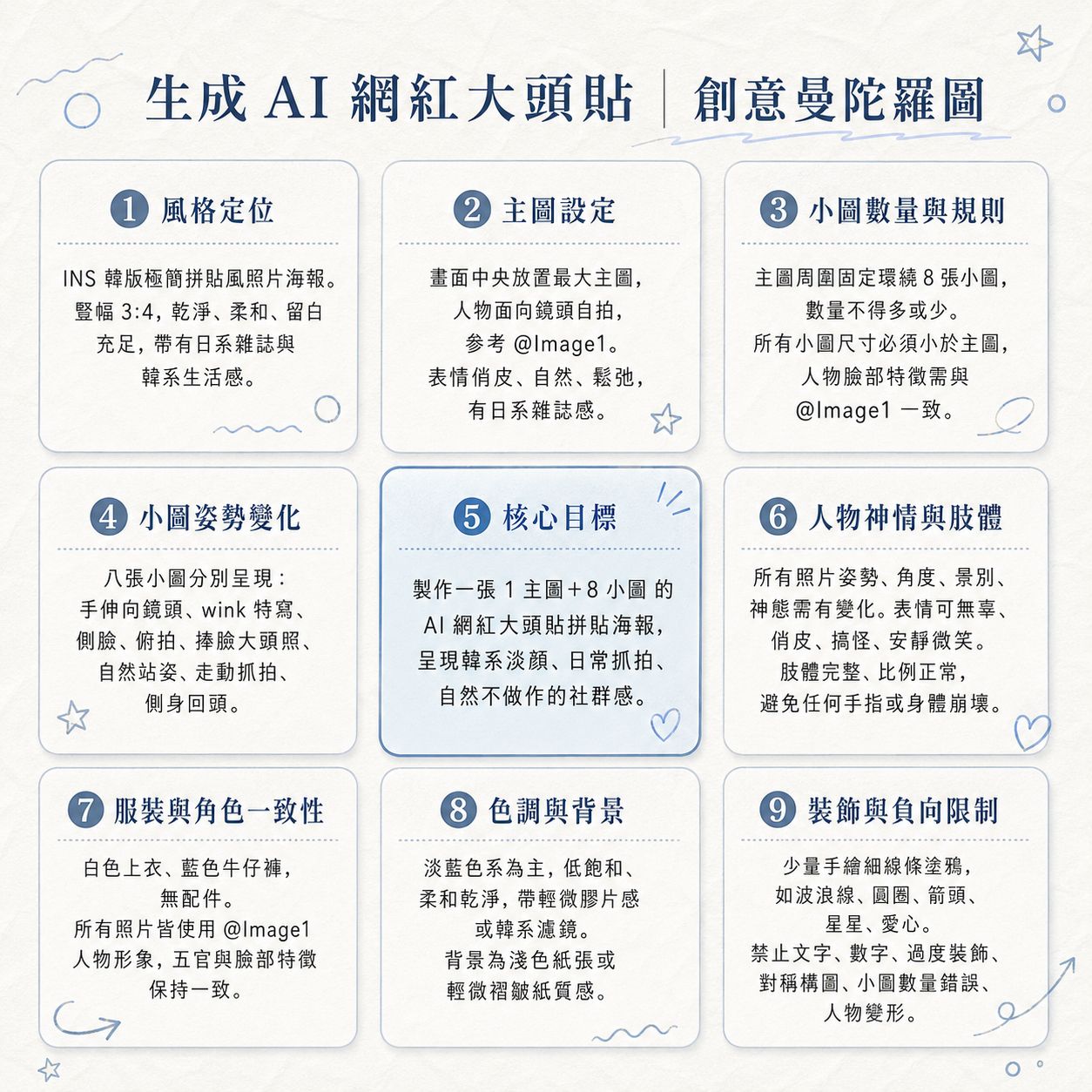 AI 網紅大頭貼：九宮格規劃